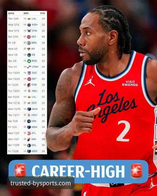 必一体育平台信誉怎么样 NBA赛事分析:快船不敌开拓者,伦纳德手腕伤势恢复情况解读